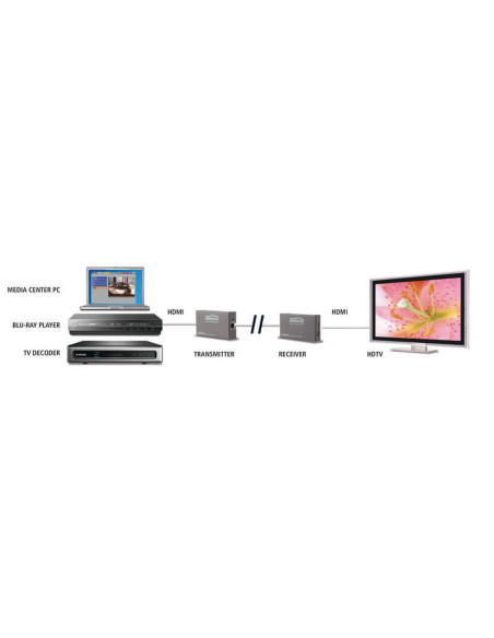 08314,Extender HDMI Marmitek MegaView 90, printr-un cablu CAT5, pana la 120 m