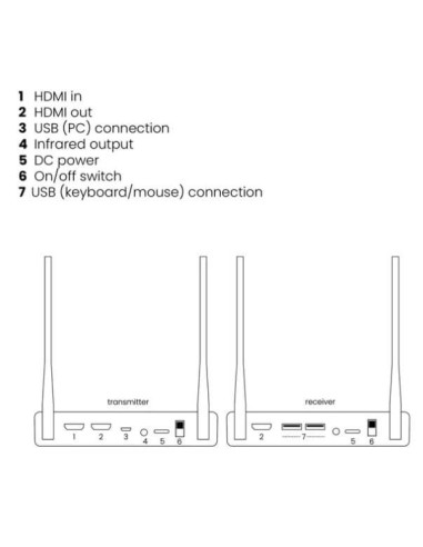 25008425,Extender HDMI TV Anywhere Wireless 4K60, Marmitek 25008425, 5Ghz, 200m in linie vizuala, 50m prin podele/pereti