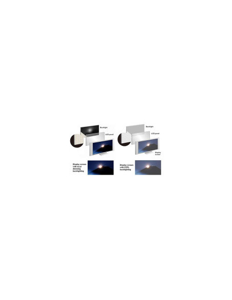 TV - Display & accesorii